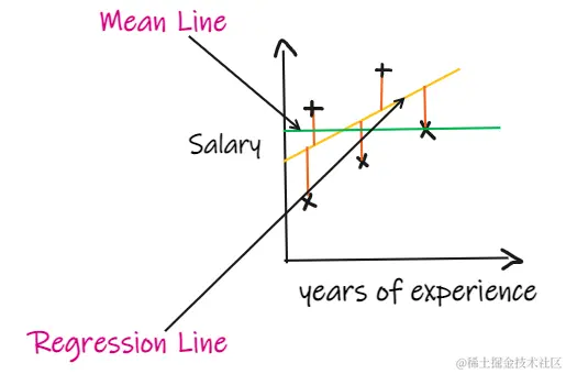 回归模型相关重要知识点总结-图片6