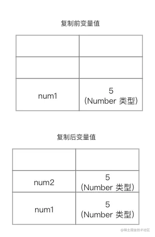 变量复制.png