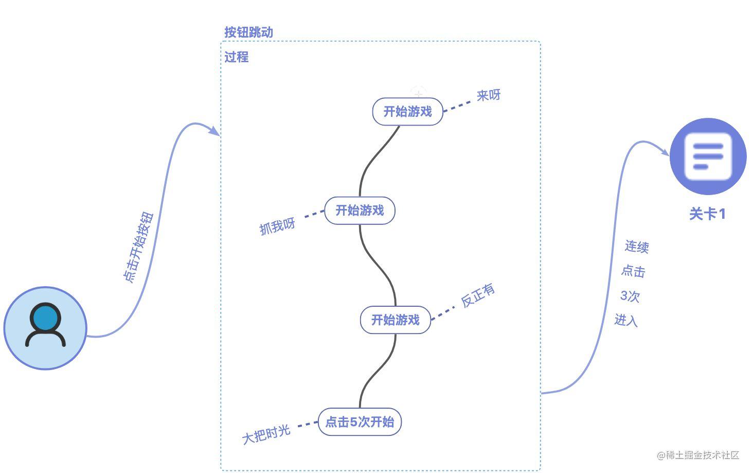 游戏惩罚有趣不过分_极限挑战直升机整蛊