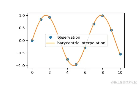 ../../_images/scipy-interpolate-barycentric_interpolate-1.png