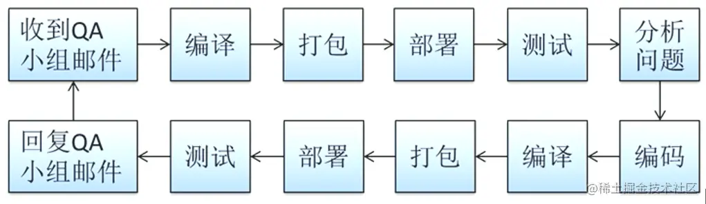 image-20211020220633809