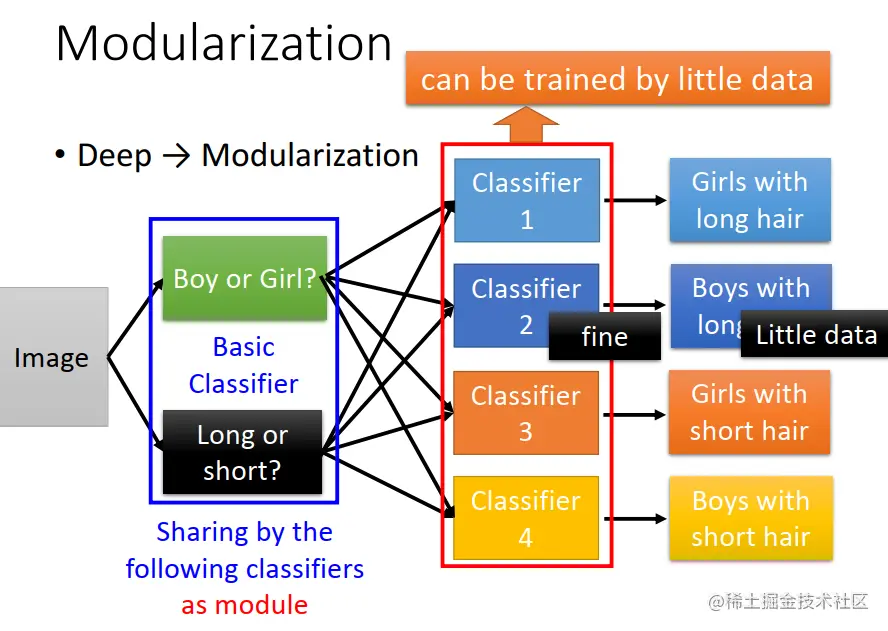 image-20210727110812136