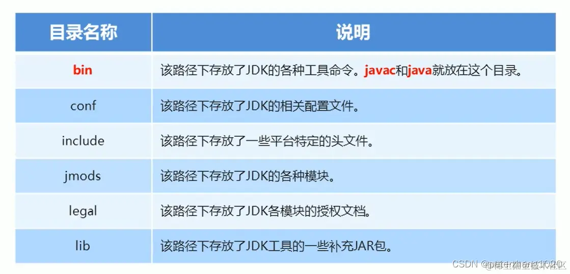 JDK安装目录说明