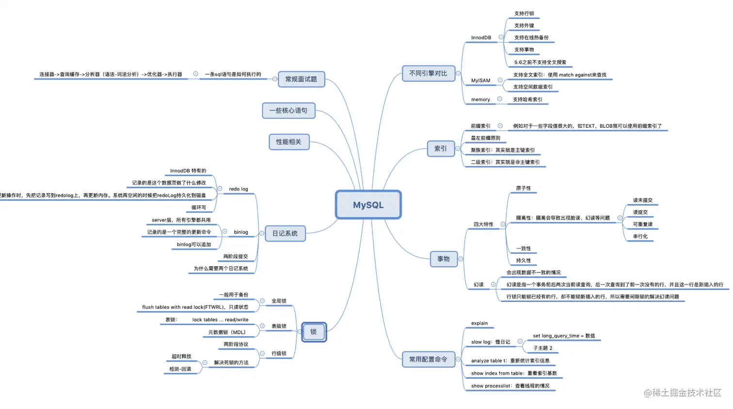 大厂Offer收割机！八大核心思维导图+976页核心知识梳理