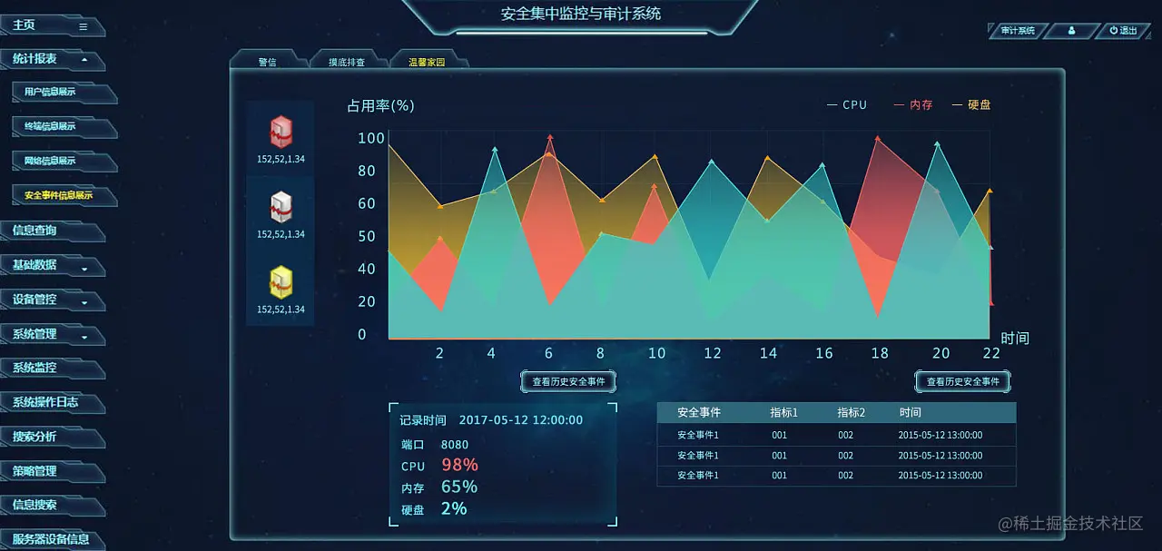 æ°æ®å¯è§åå¤§å±å±ç¤º