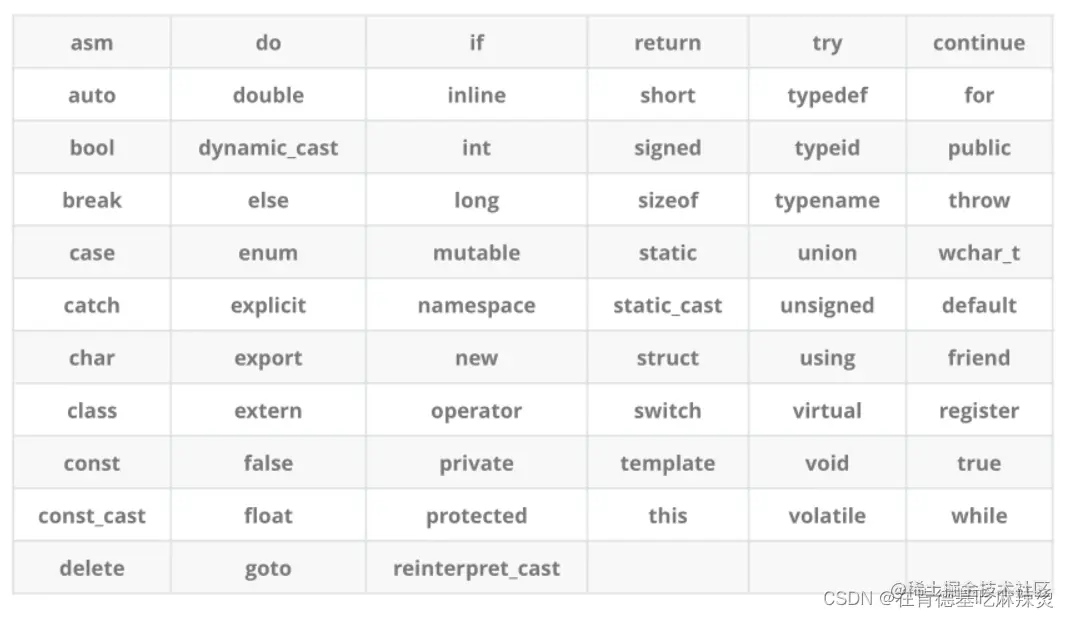 示例：pandas 是基于NumPy 的一种工具，该工具是为了解决数据分析任务而创建的。