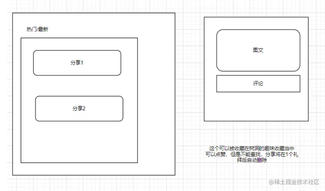 [外链图片转存失败,源站可能有防盗链机制,建议将图片保存下来直接上传(img-ILLYiQoI-1648045971393)(C:\Users\31395\AppData\Roaming\Typora\typora-user-images\image-20220323223221392.png)]