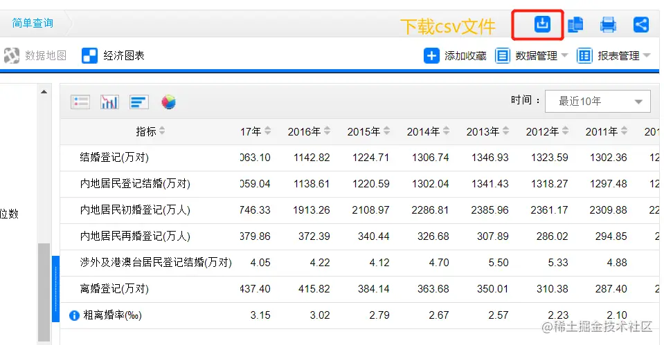 我国的离婚率现状，通过数据的可视化展示，来直观的展现给大家