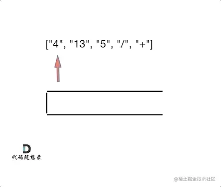 150.逆波兰表达式求值