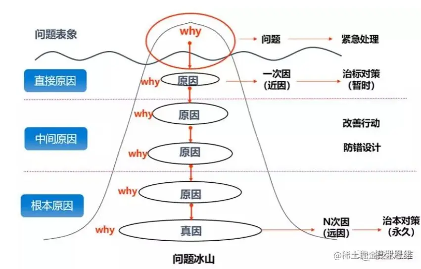 数据治理：说起来容易，做起来难？这个方法论值得收藏