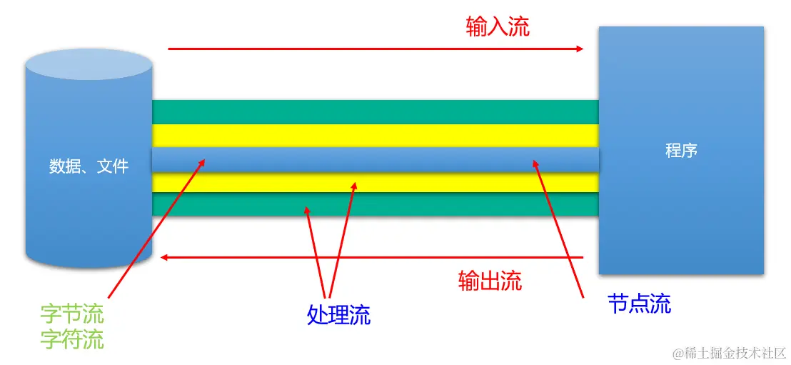 image-20220412225253349