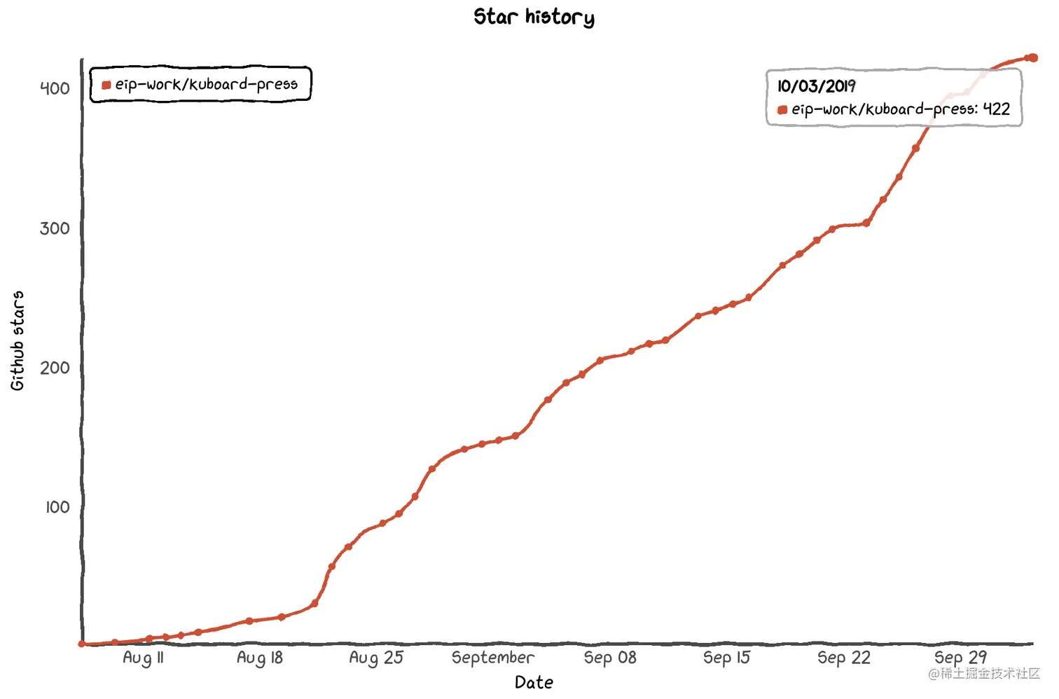 基于 Kubernetes 的微服务图形化管理界面——Kuboard