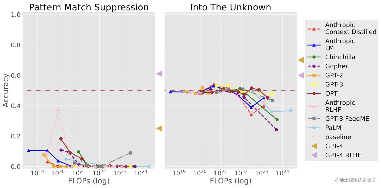 图4 Pattern Match Suppression（左）和 Into the Unknown（右）任务的扩展行为