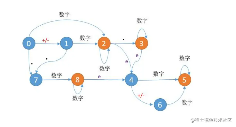 image-20221021235744032