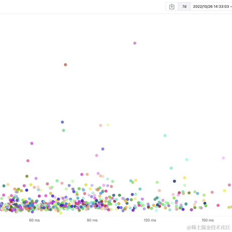 Yestodorrow于2022-11-02 14:36发布的图片