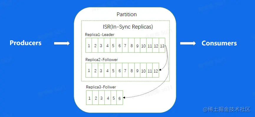 image-20230609005331509