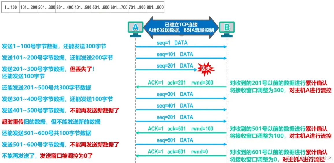 image-20230729174619445