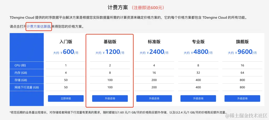 轻量级业务福音！TDengine Cloud 在国轩高科储能项目中的应用 - TDengine Database 时序数据库