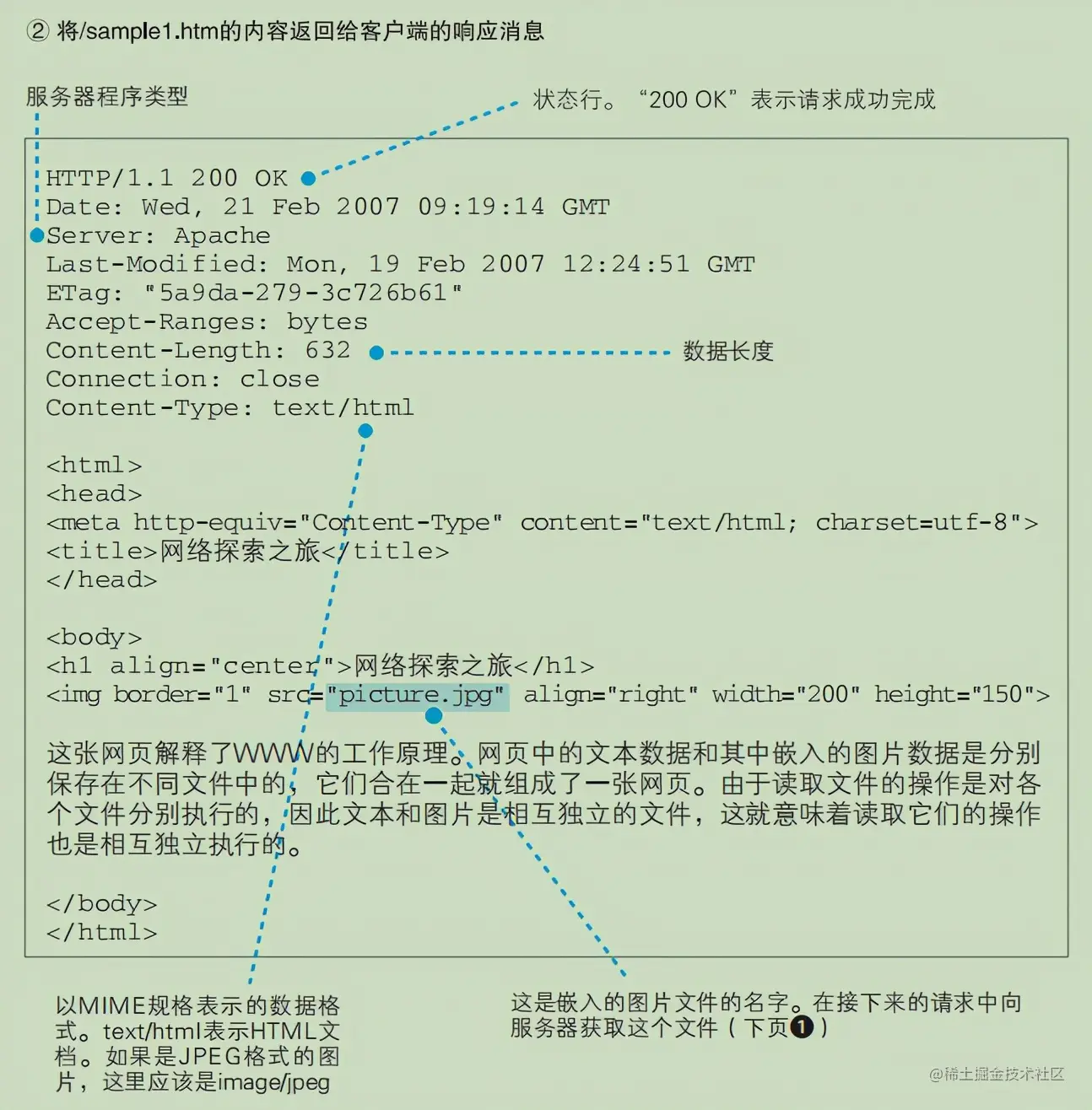 连肝7个晚上，总结了计算机HTTP网络协议的知识点