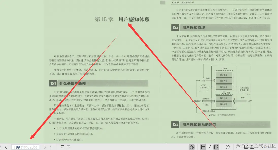 字节3-2专家3年心血终成IT运维之道PDF（IT运维精髓）