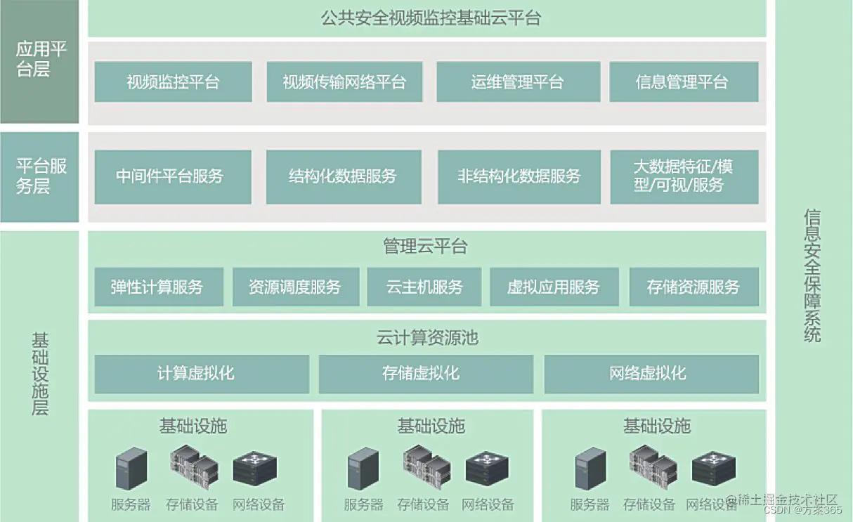 智慧金融解决方案