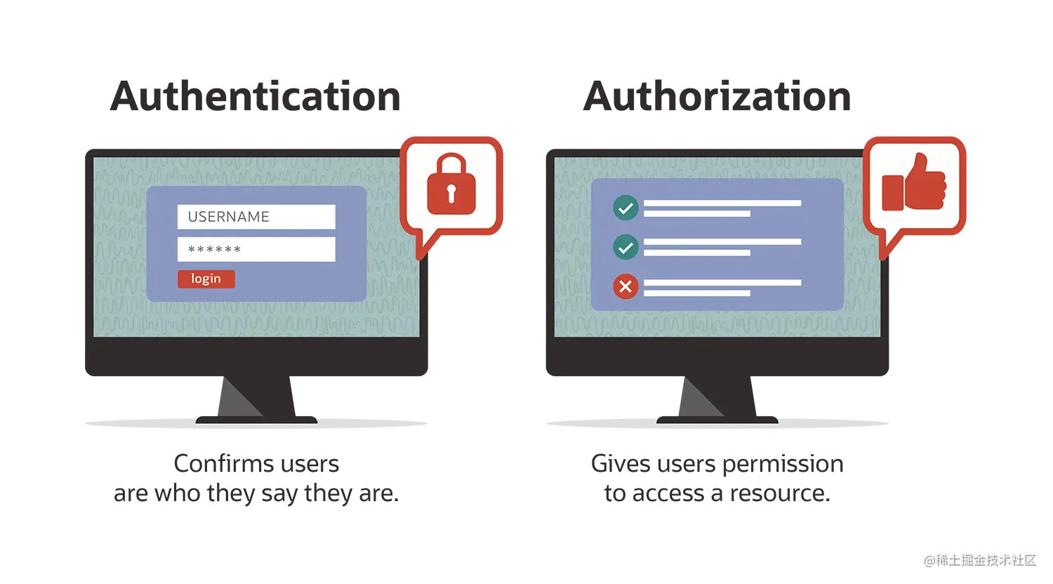 What Is Authorization? Definition & Examples | NetSuite