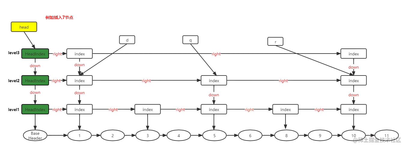 跳跃表插入步骤5.png