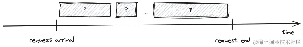 Kafka生产请求的时间线