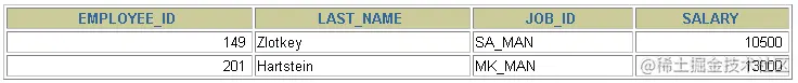 MySQL__数据处理之查询