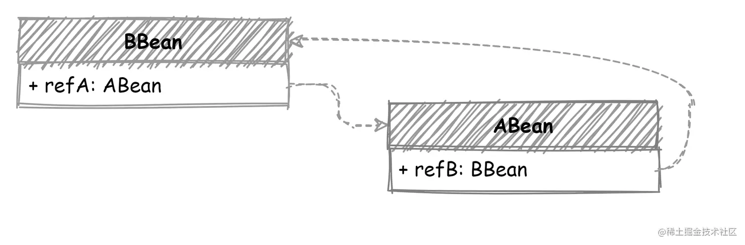 ben_cyclic_ref_1.png