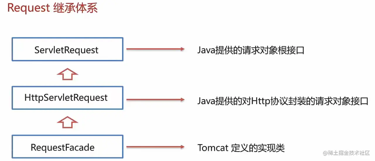 image-20220708163047873