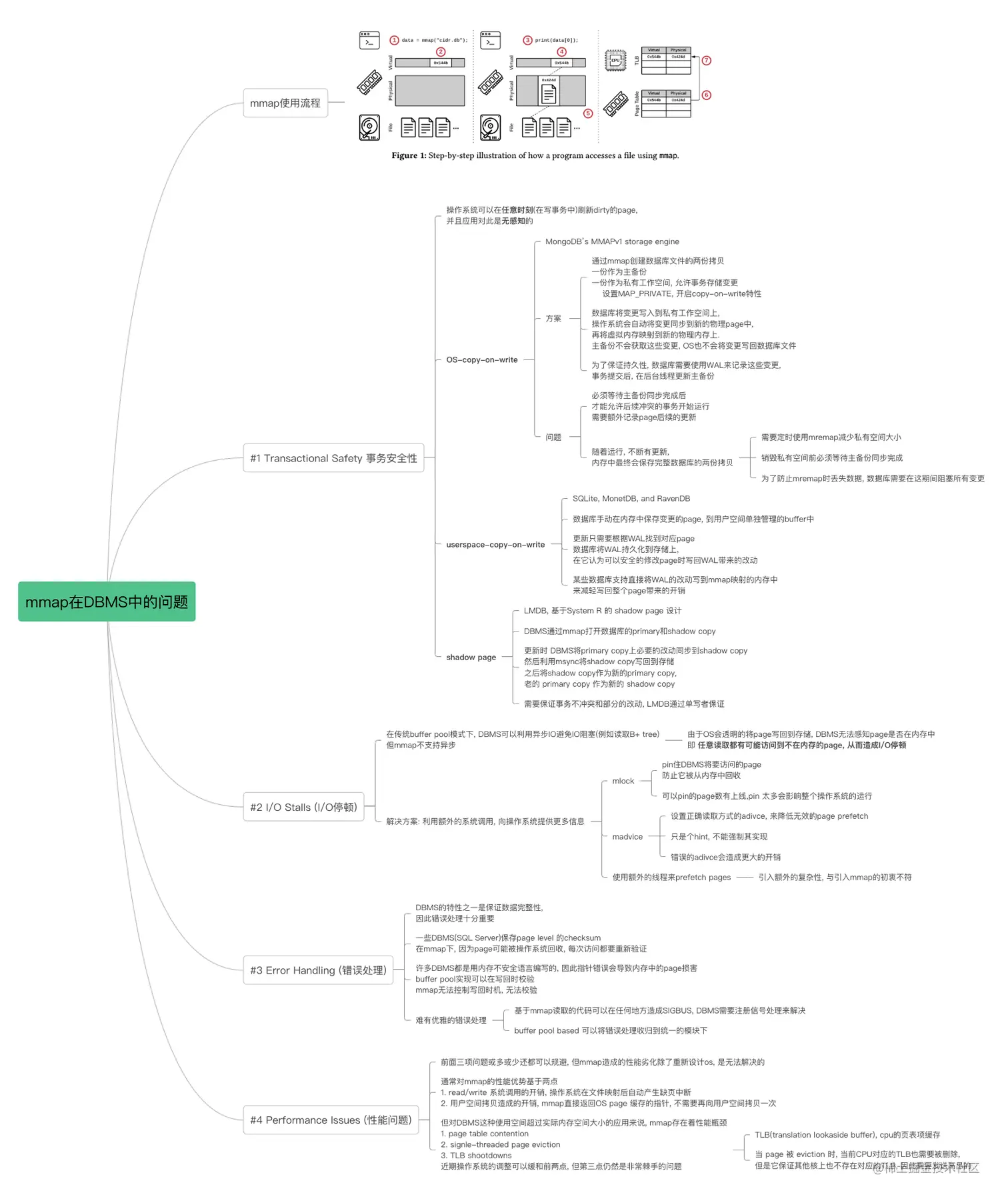 论文-Are You Sure You Want to Use MMAP in Your Database Management System.png