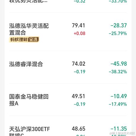 菜的像白纸啊于2022-09-20 10:48发布的图片