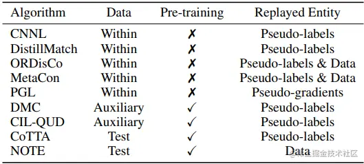 Incremental Learning with Semi-Supervision