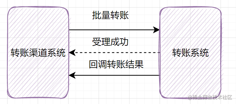 设计好接口的36个锦囊[通俗易懂]