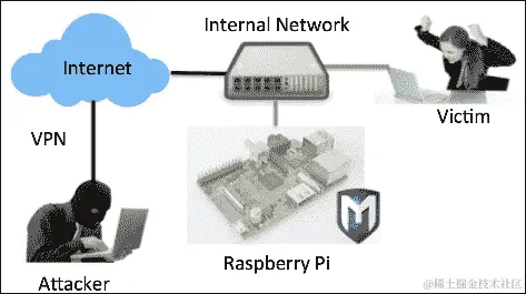 Metasploit