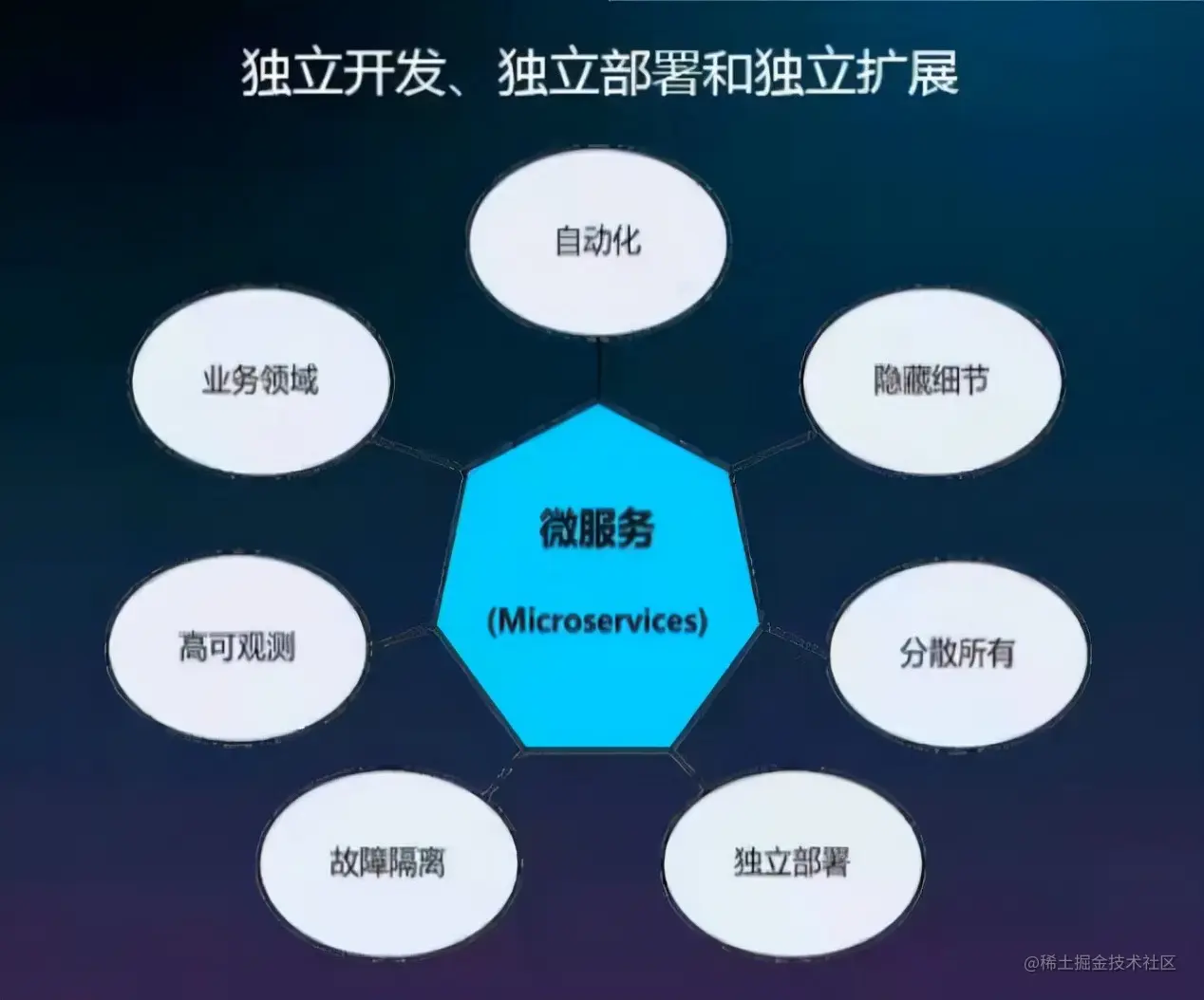 为什么要使用微服务