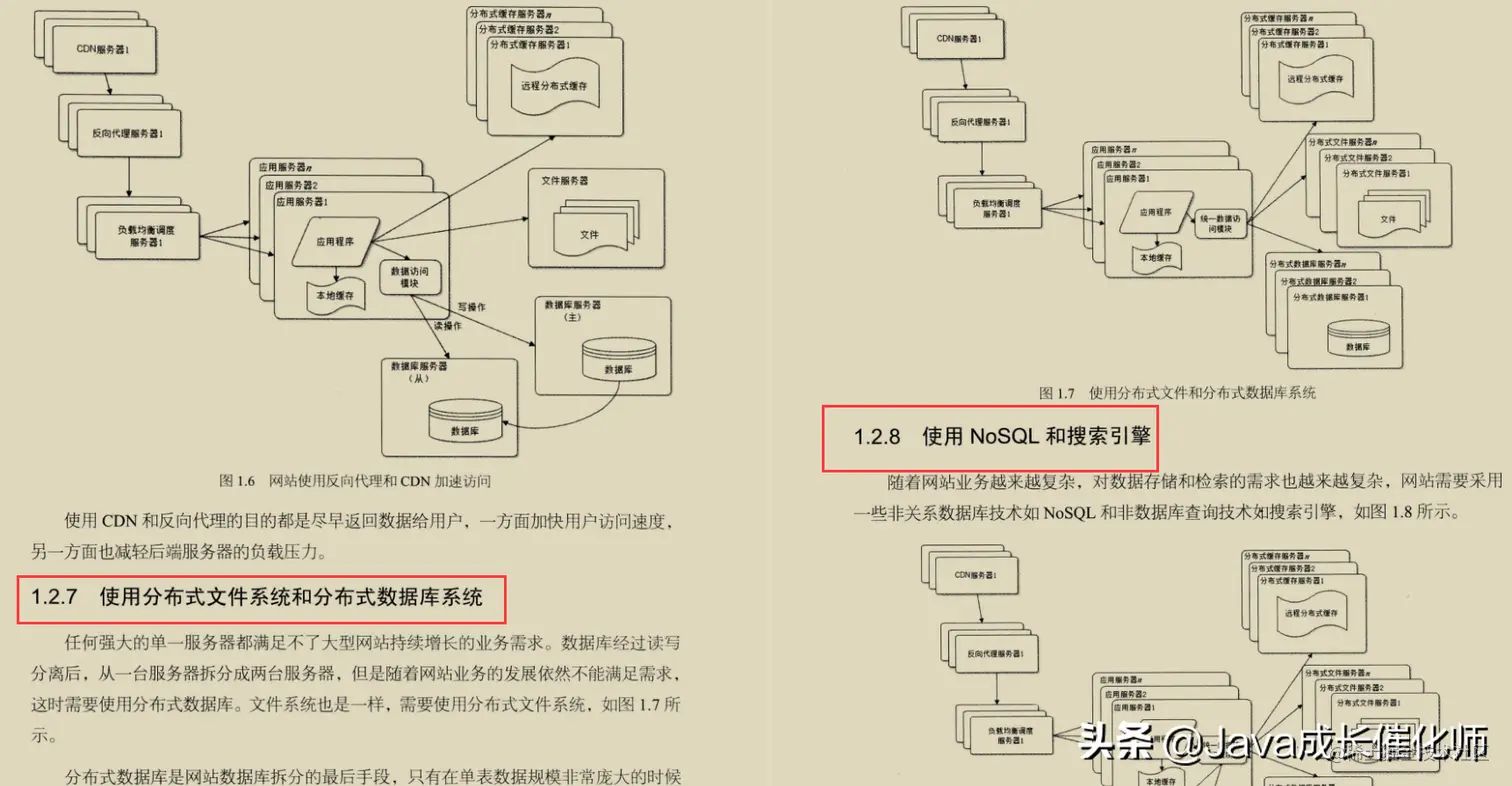 JAVA架构师必备秘籍十二本，涨薪升职全靠它，现在免费送给你