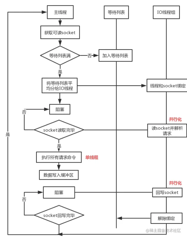 image-20230327145027058