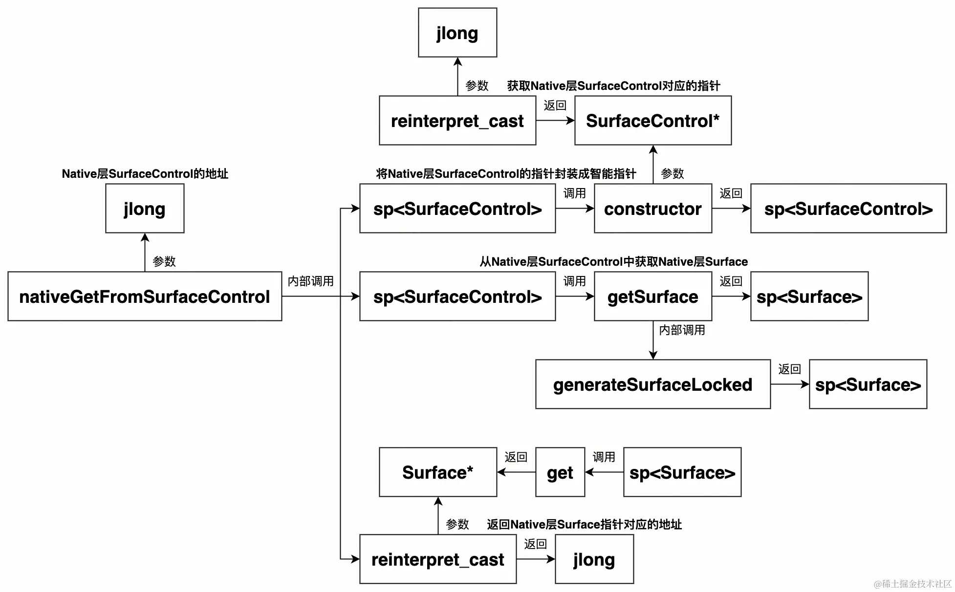 UML 图 (16)_edit_296010206710040.jpg