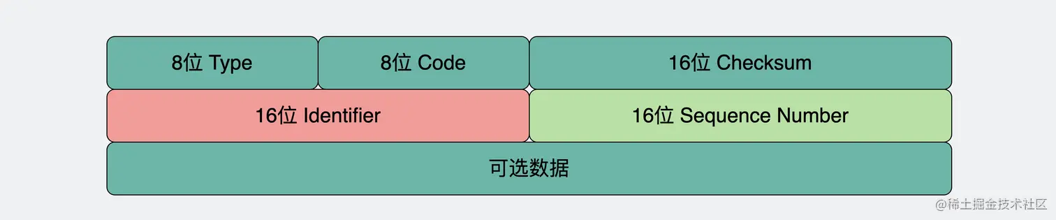 ping报头