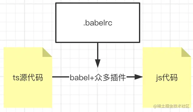 020-babel-compile-flow