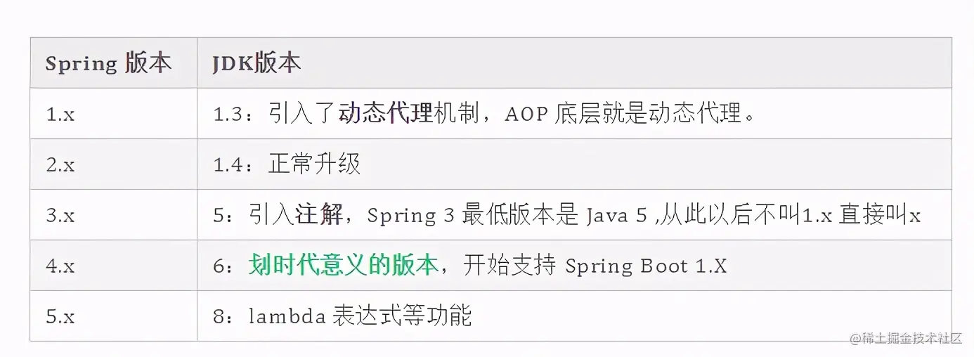 面试官：关于Spring就问这13个点（上）