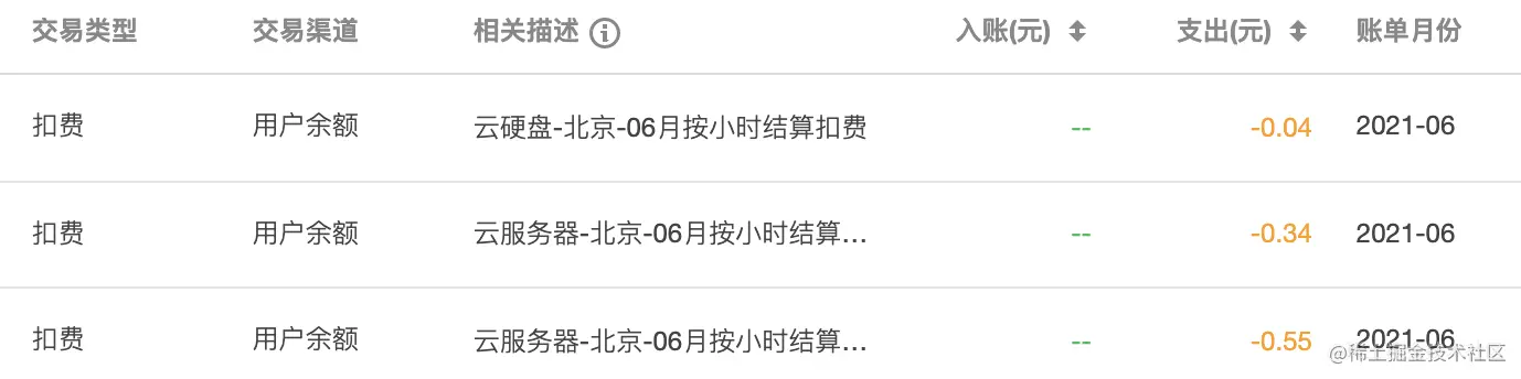 构建使用的云服务器支出