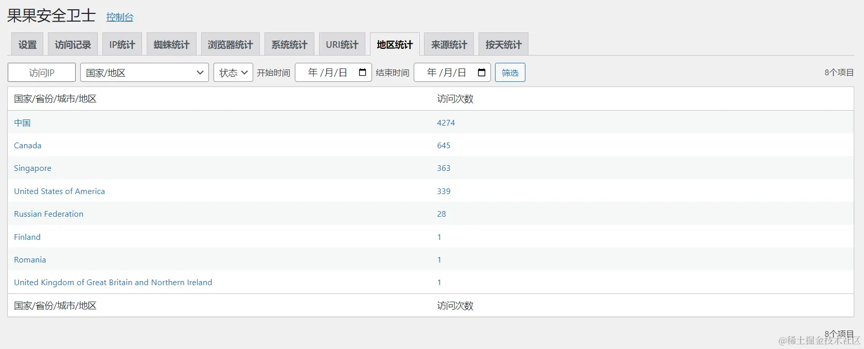 地区统计（国家/地区）