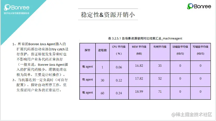 一文看懂——什么是Bonree Server？
