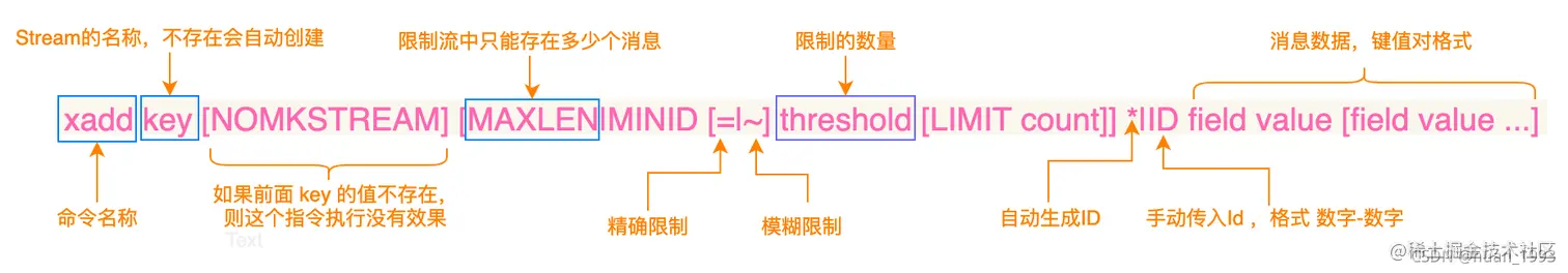 redis-stream