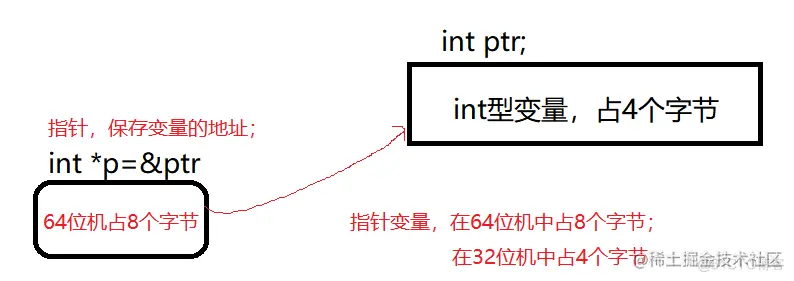 C语言指针_回调函数