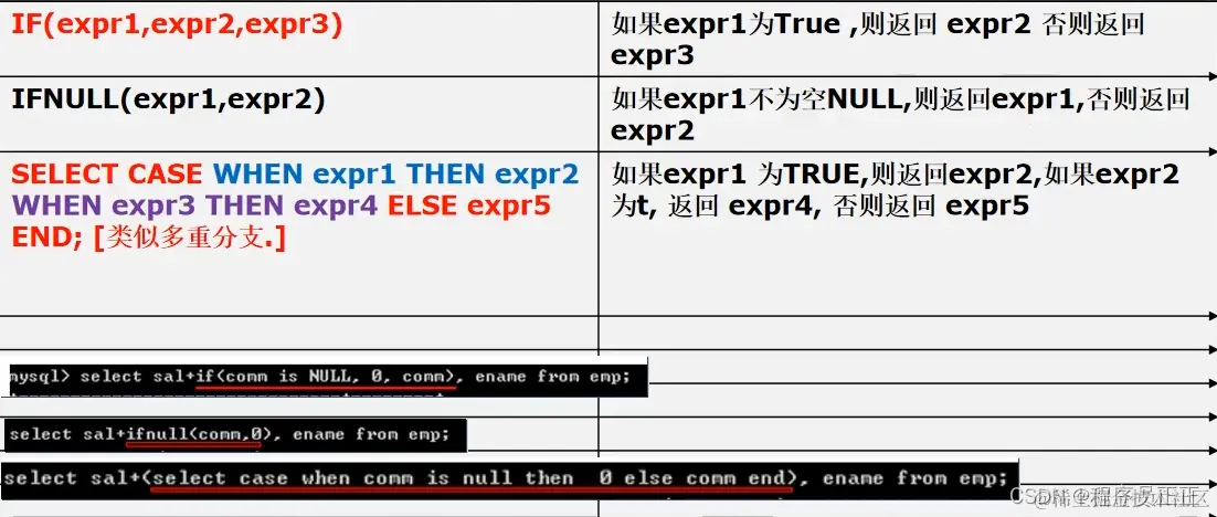 [外链图片转存失败,源站可能有防盗链机制,建议将图片保存下来直接上传(img-llfG6i8Y-1646480348279)(C:\Users\许正\AppData\Roaming\Typora\typora-user-images\image-20220303104050994.png)]