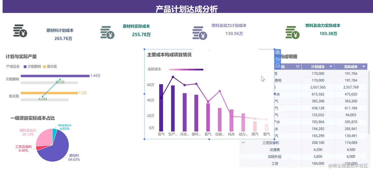 人力资源年终数据分析报告怎么写？这份攻略拿走不谢